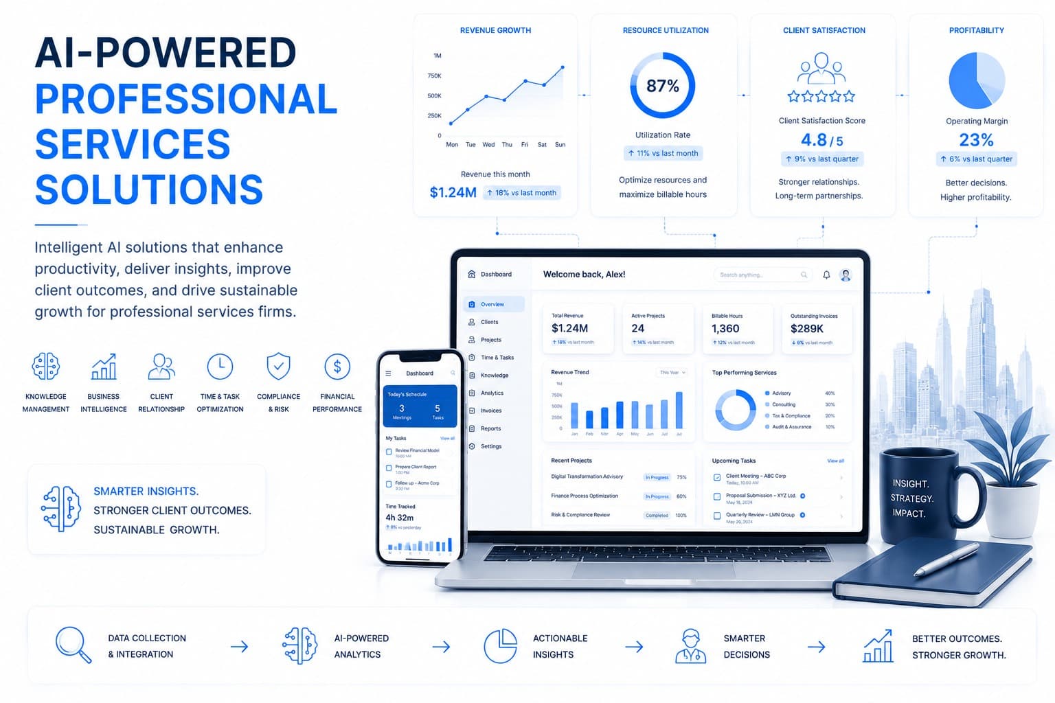 Professional Services
